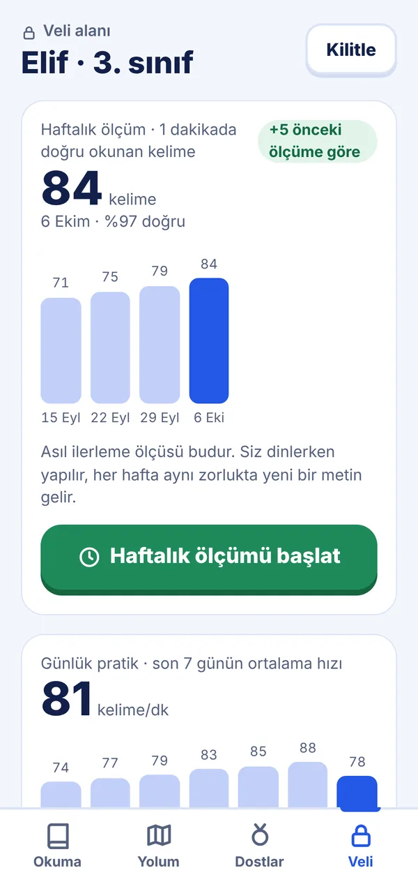 Veli paneli